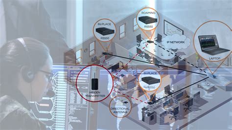 Technical Surveillance Counter Measures (TSCM).